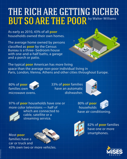 F1267: Walter Williams – The Poor are Getting Richer