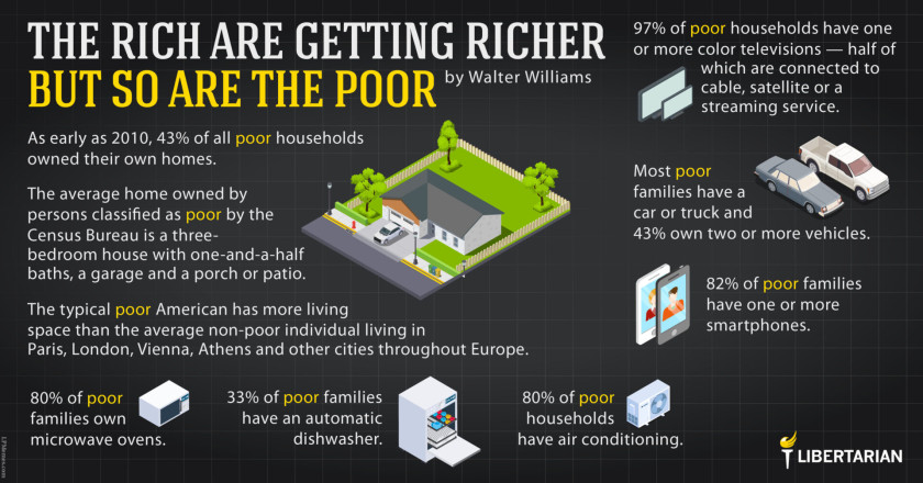LW1267: Walter Williams – The Poor are Getting Richer