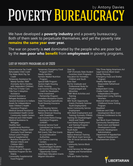 LF1389: Antony Davies – Poverty Bureaucracy
