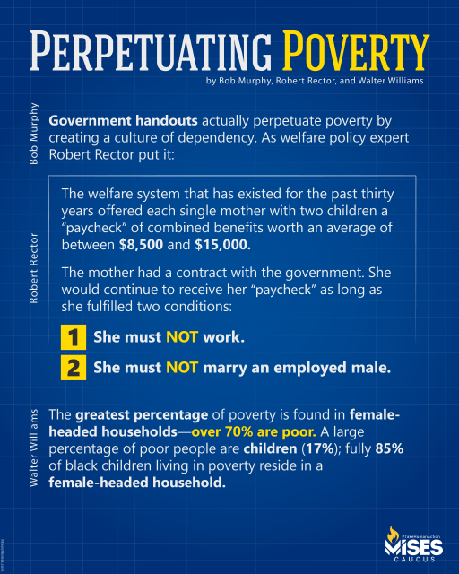 F1279: Bob Murphy, Walter Williams - Perpetuating Poverty