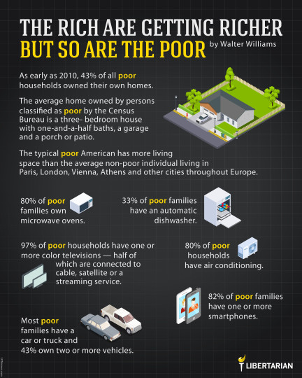 LF1267: Walter Williams – The Poor are Getting Richer