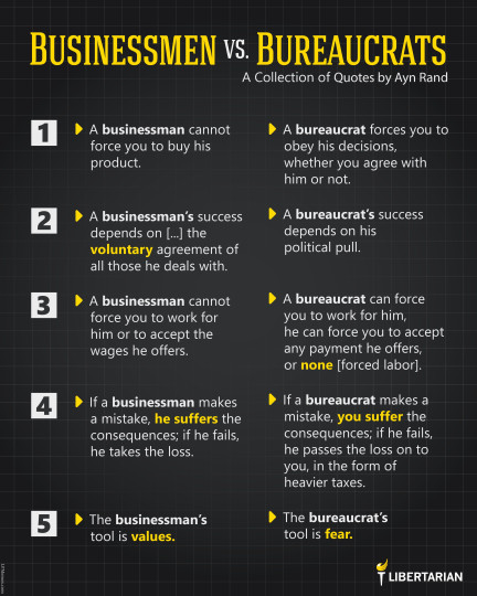 LF1295: Ayn Rand – Businessmen vs. Bureaucrats