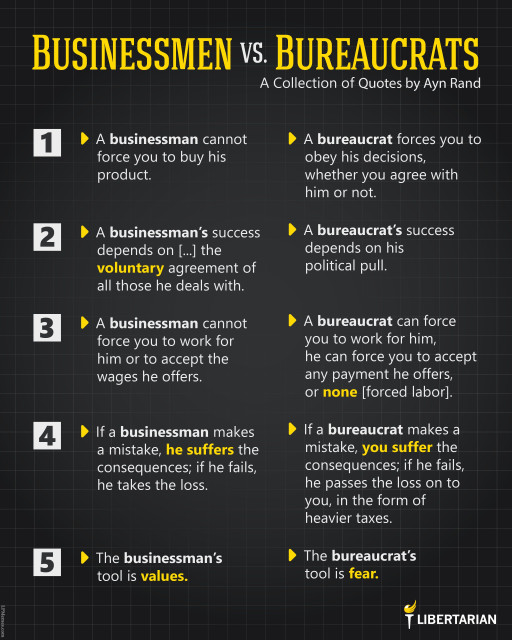 LF1295: Ayn Rand – Businessmen vs. Bureaucrats