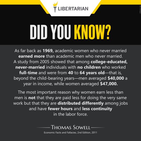 LF1383: Thomas Sowell – Why Women Earn Less